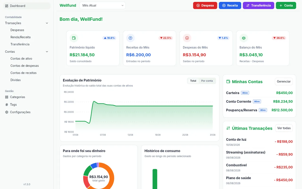 Dashboard da WellFund com patrimônio líquido, evolução do saldo e últimas transações